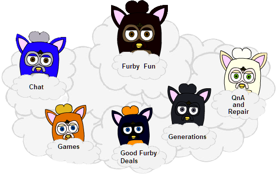 furbyinfo