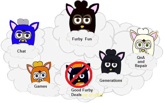 furbyinfo